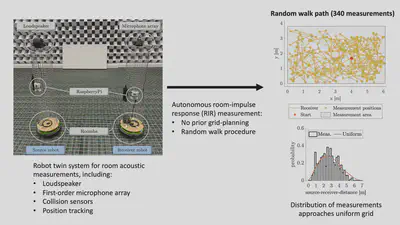 Graphical abstract